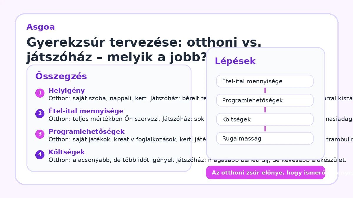 Gyerekzsúr tervezése: otthoni vs. játszóház – melyik a jobb?