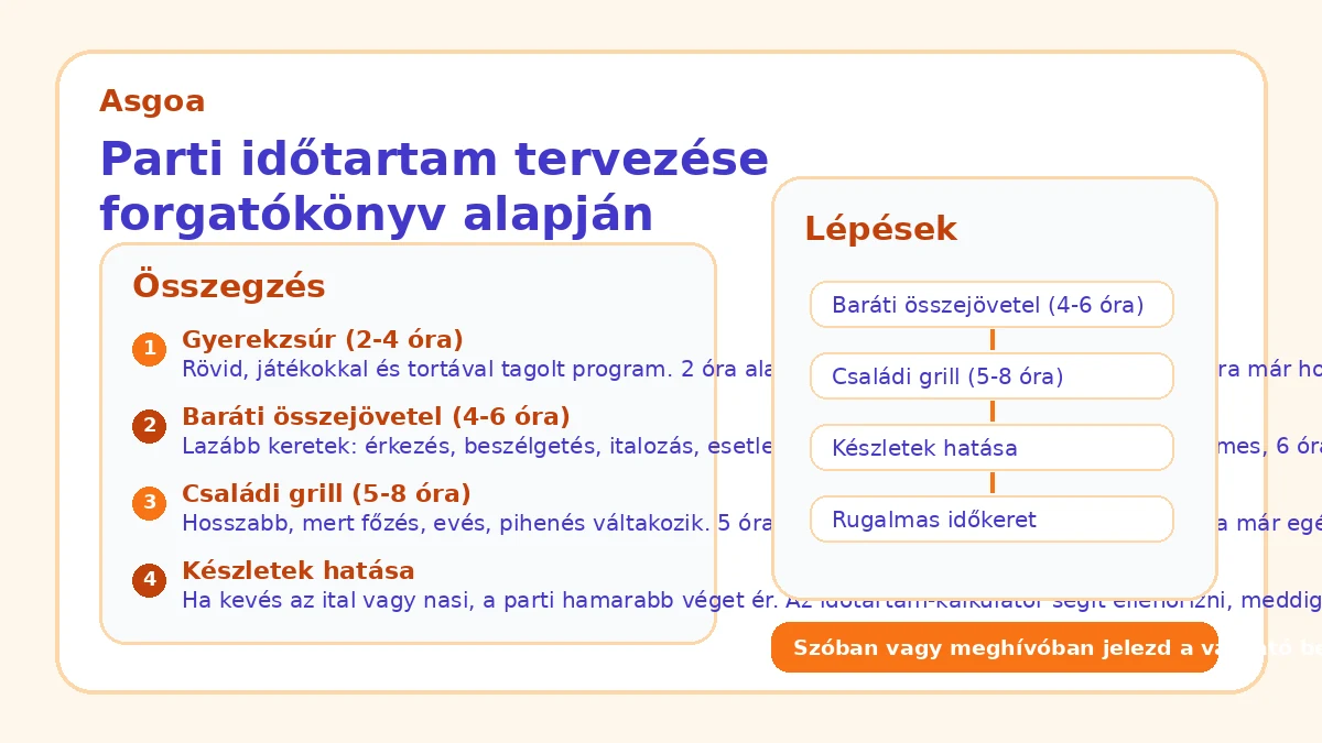 Parti időtartam tervezése forgatókönyv alapján