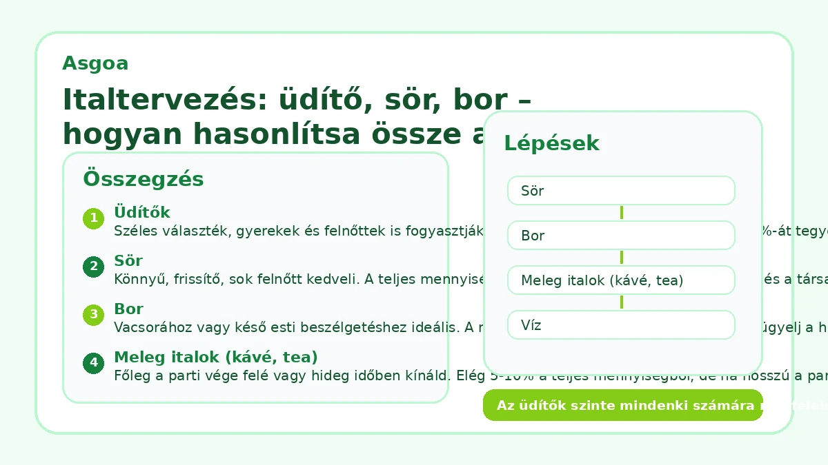 Italtervezés: üdítő, sör, bor – hogyan hasonlítsa össze a lehetőségeket?
