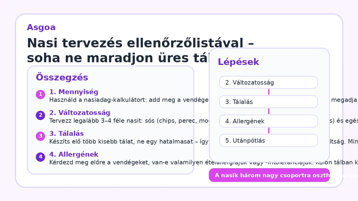 Nasi tervezés ellenőrzőlistával – soha ne maradjon üres tál