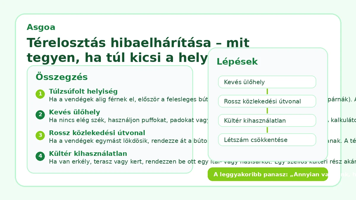 Térelosztás hibaelhárítása – mit tegyen, ha túl kicsi a hely?