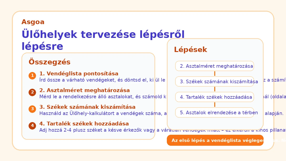Ülőhelyek tervezése lépésről lépésre