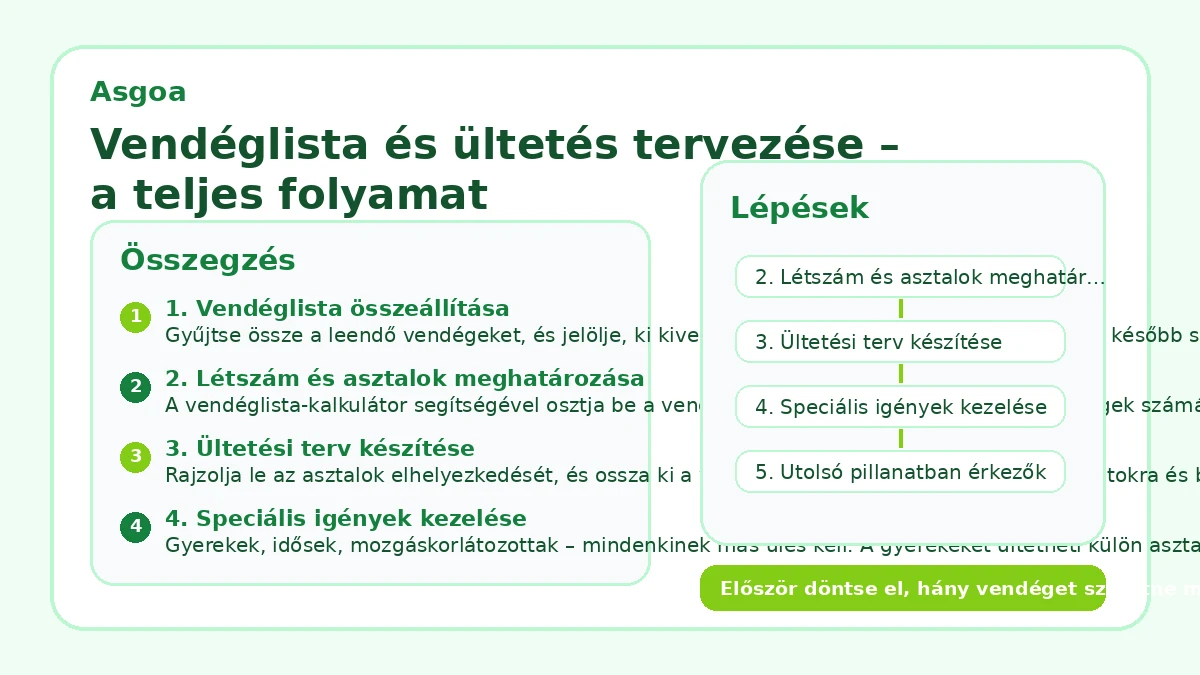 Vendéglista és ültetés tervezése – a teljes folyamat