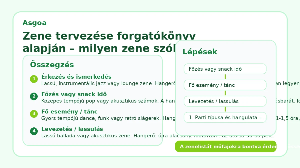 Zene tervezése forgatókönyv alapján – milyen zene szóljon a partin?